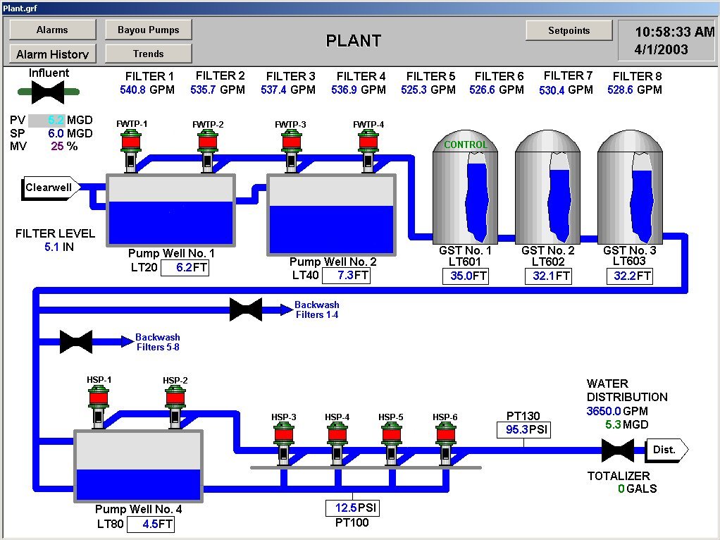 lafourche_plant.jpg (20664 bytes)